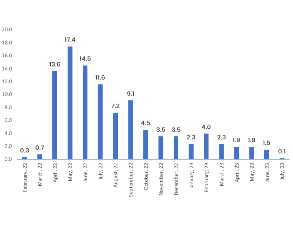 Chart10