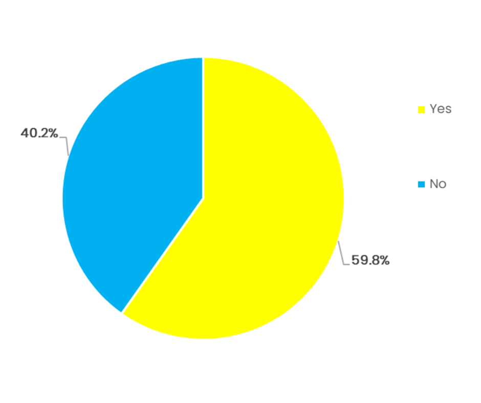 Chart11