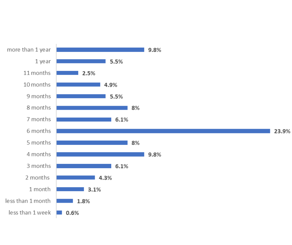 Chart13